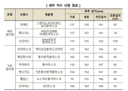 세부 치수 시험결과