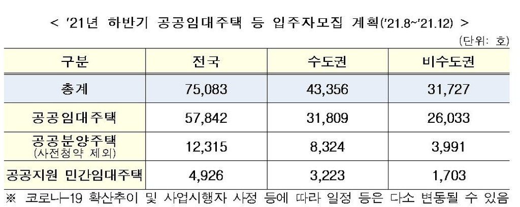 [국토교통부 자료 제공. 재판매 및 DB 금지]