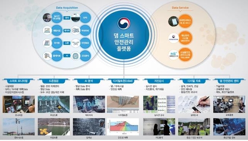 댐 안전 관리에 드론·AI 등 최첨단 기술 활용한다…설명회 개최