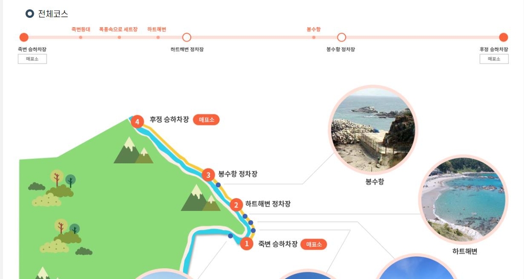 울진 죽변 해안스카이레일 코스 안내도