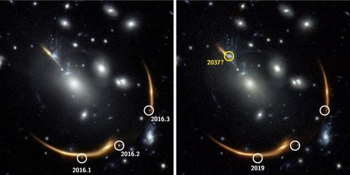 'MACS J0138 은하단'의 중력이 공간을 너무 많이 휘게 해서 은하 뒤의 빛이 여러 가지 다른 경로로 휘어져 우리에게 도달한다. 왼쪽 사진은 같은 초신성 폭발이 밤하늘 3곳에서 관측된 2016년 성단 사진. 오른쪽은 초신성이 사라진 같은 지점들의 2019년 사진. 닐스 보어 연구소 천문학자들은 이 초신성이 2037년에 다시 나타날 것으로 계산했다. [S. Rodney (U. of S. Carolina), G. Brammer (Cosmic Dawn Center), J. DePasquale (STScI), P. Laursen (Cosmic Dawn Center) 제공. 재판매 및 DB 금지] 