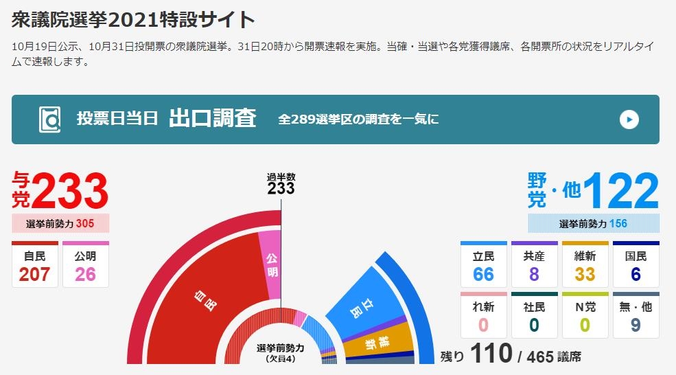 일본 총선 정당별 확보 의석수