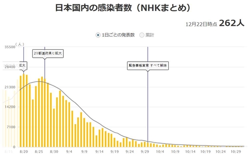 8月以後急激に減った日本鼻でも19 ファックジンザ