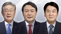 "다자대결서 李 35.7% 尹 25.2%"…다른 조사선 "安 9%"
