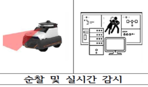 서울 관악구청이 실증하는 '자율주행 안심 순찰 서비스' 개념도