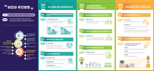 한국고등직업교육학회, 대선 앞두고 전문대 발전 토론회