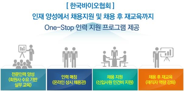 한국바이오협회 인력 지원 프로그램