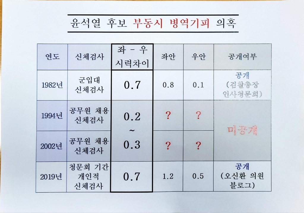 민주 "법무부에 '부동시' 윤석열 시력검사 자료 정보공개 청구" | 연합뉴스