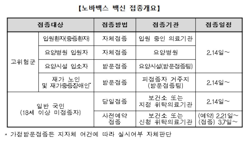 [코로나19 예방접종 대응추진단 제공. 재판매 및 DB 금지]