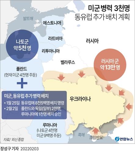 바이든-푸틴, 62분간 전화 담판…&quot;우크라사태 근본적 변화 없어&quot;(종합2보) - 3