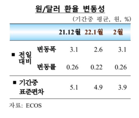원/달러 환율 변동성