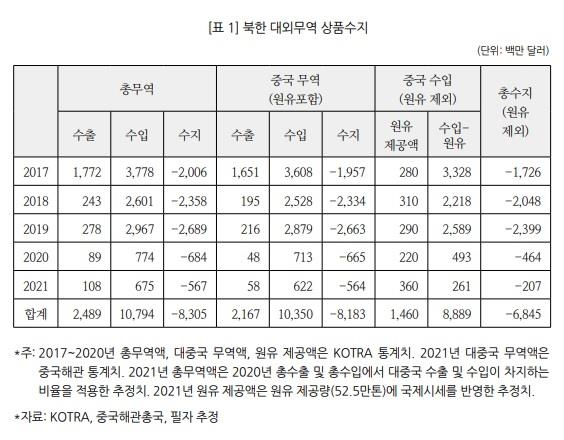 "北 미사일 발사 강행은 상당한 외화 축적덕분…87억달러 추정" - 2