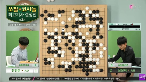 신진서가 쏘팔코사놀 최고기사 결정전에서 3연패를 이룩했다.