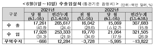 [관세청 제공. 재판매 및 DB 금지]