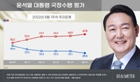 尹대통령 지지율 29.3%, 3.8%p↓…취임석달만 30% 밑으로[리얼미터]