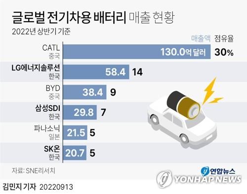 니켈로 잘 나가던 인도네시아, 인플레 감축법에 발목 잡힐까 - 5