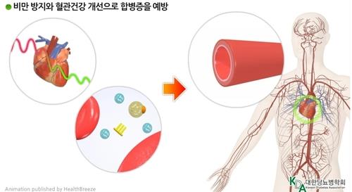운동의 당뇨병 합병증 예방효과 