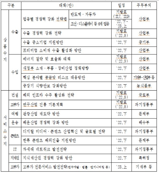 (기획재정부 제공)