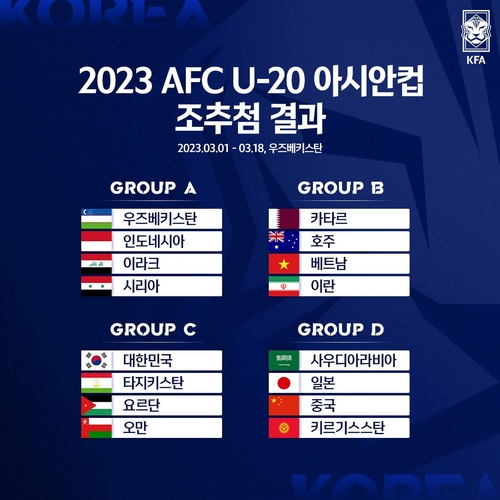 한국축구, U-20 아시안컵서 타지키스탄·요르단·오만과 대결