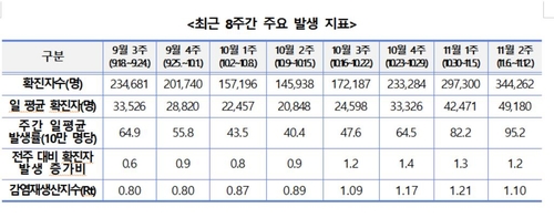 겨울 유행에 요양병원 외출·외박 규정 강화…"개량백신 맞아야"(종합) - 2
