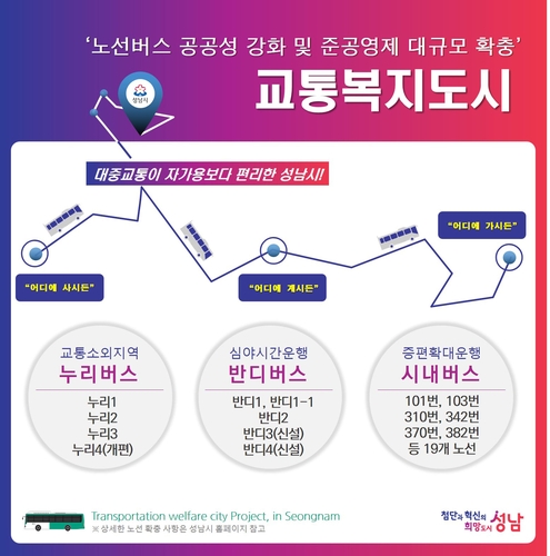 '성남형 버스 준공영제' 19개 노선 추가…30개 노선으로 확대