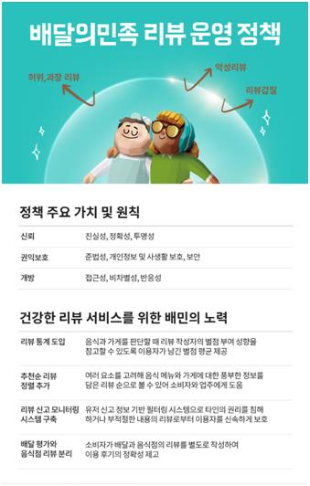 "광고성 후기·거짓정보 안돼"…배민, 리뷰정책에 국제표준 반영