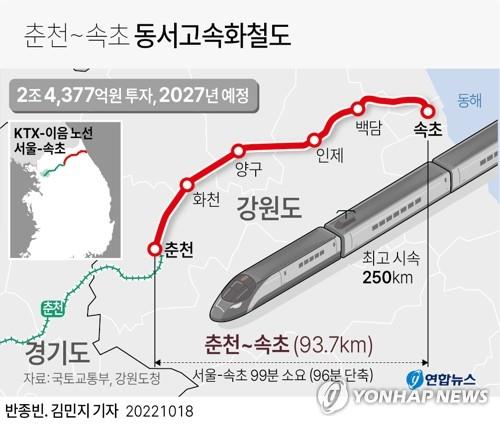 강원도, 개발소외 군지역 동서고속철·동해북부선 역세권 활성화