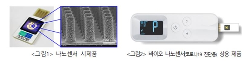 한국이 개발한 나노센서 검출성능기술, 국제표준으로 제정