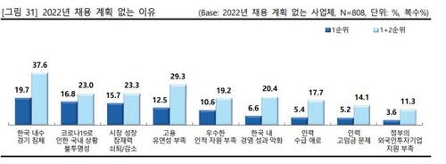 [코트라 제공. 재판매 및 DB 금지]