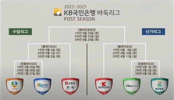 바둑리그 포스트시즌 일정