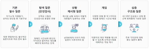 국토부, 공간정보 특성화고교 '원데이 취업 캠프' 개최