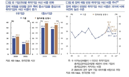 "위험만큼 이자받으면 중기 대출 55%, 이익으로 이자도 못갚아"