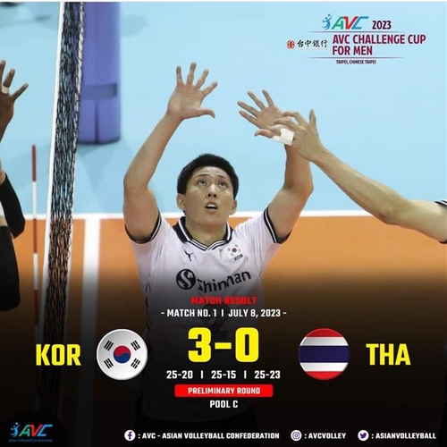 한국남자배구, AVC 챌린지컵 첫 경기서 태국 3-0 완파