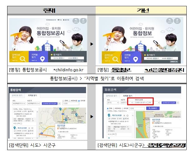 통합정보 홈페이지 개편 전후 비교