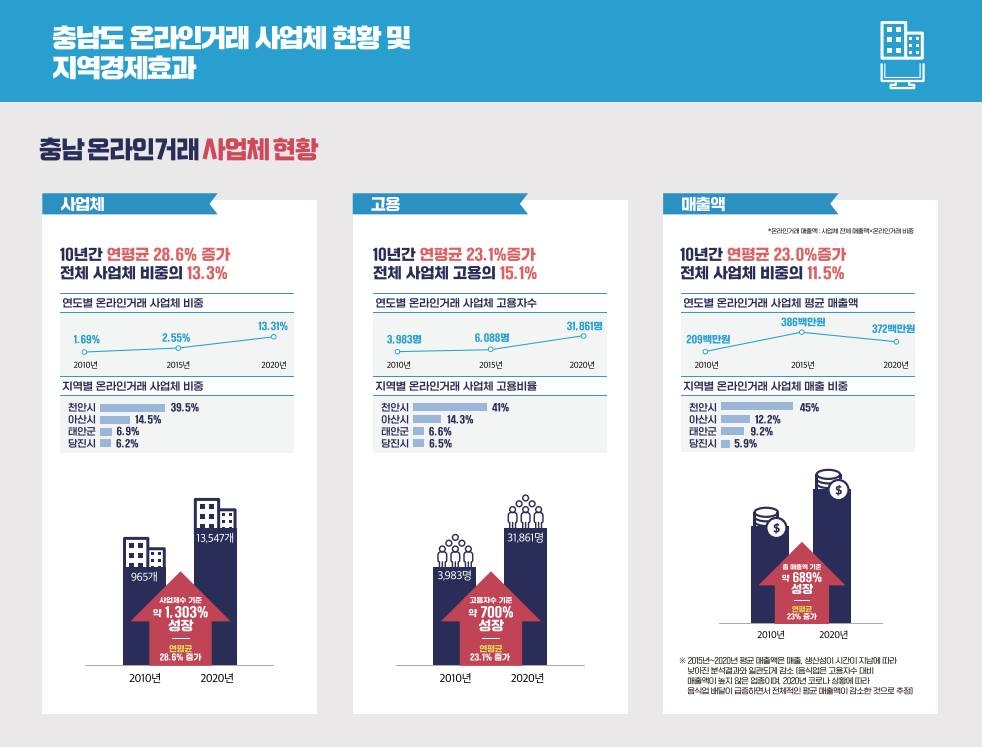 블라인드 | 충남연구원 뉴스