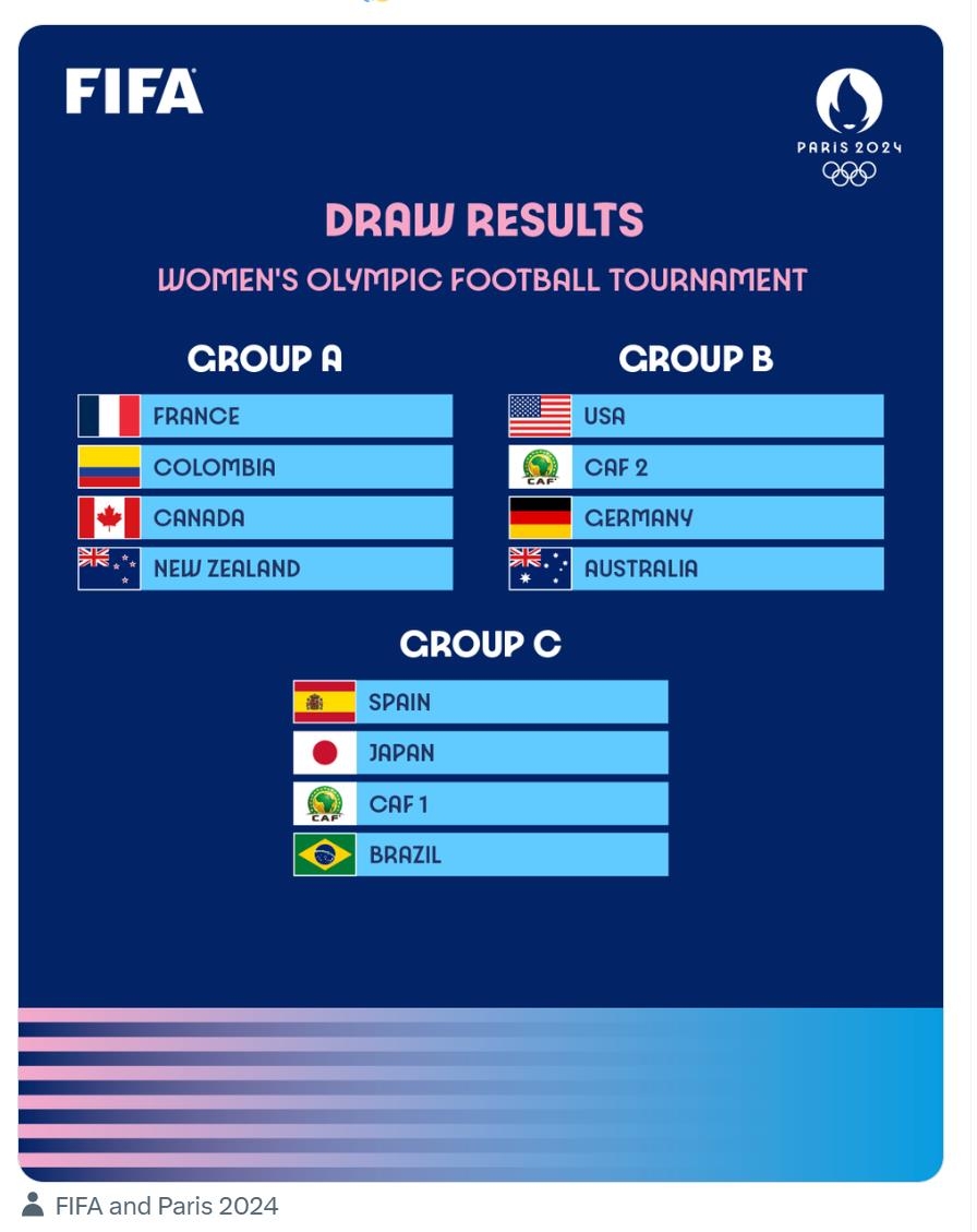 파리올림픽 여자축구 조 추첨 결과