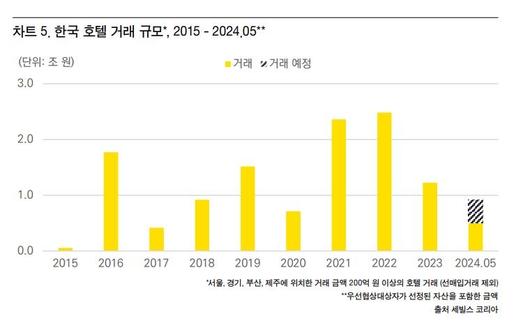 블라인드 | 하나대체투자자산운용 뉴스