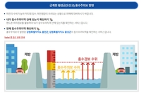 횡성 청일면 산사태로 청일∼둔내 도로 양방향 통제