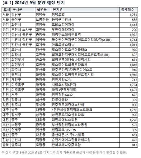 [직방 제공. 재판매 및 DB 금지]