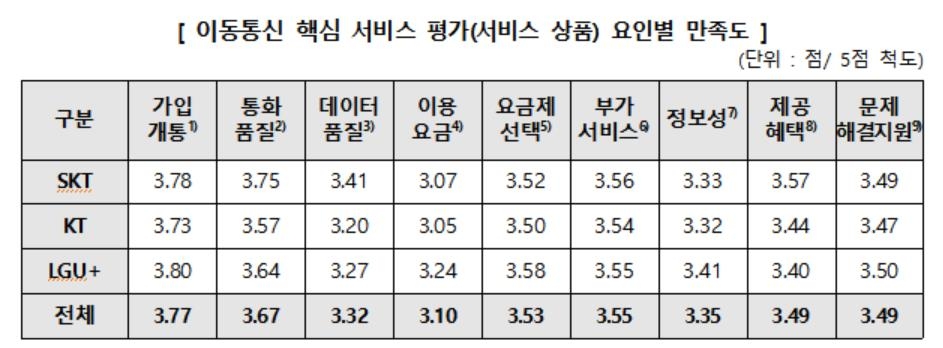 [한국소비자원 제공. 재판매 및 DB 금지]