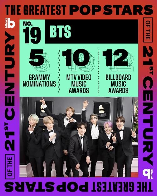 BTS, 빌보드 선정 '21세기 최고 팝스타' 19위