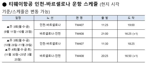 티웨이항공 인천∼바르셀로나 운항 스케줄