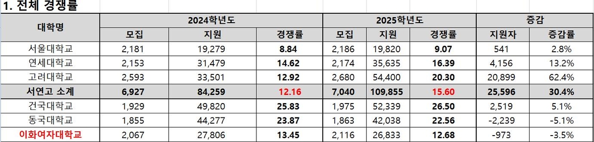 [종로학원 제공]