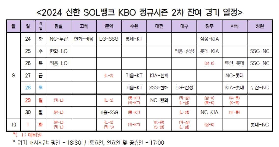 2024년 프로야구 정규리그 2차 잔여 경기 일정