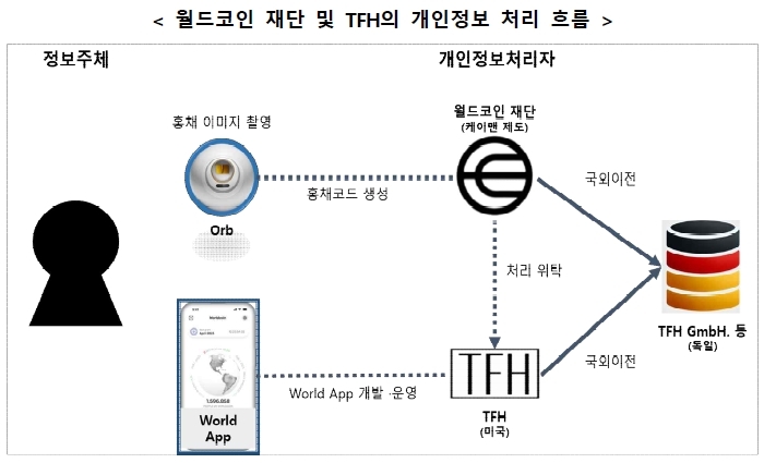 월드정보기술 이미지