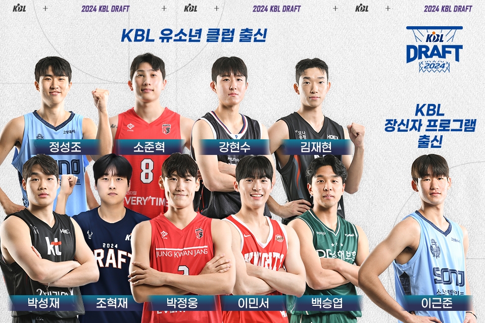 KBL 유소년 클럽·장신자 프로그램 출신 2024 신인 드래프트 지명자