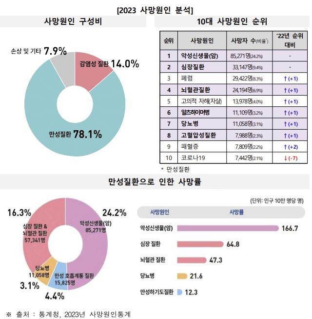 [질병관리청 제공. 재판매 및 DB 금지]