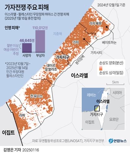 [그래픽] 가자전쟁 주요 피해