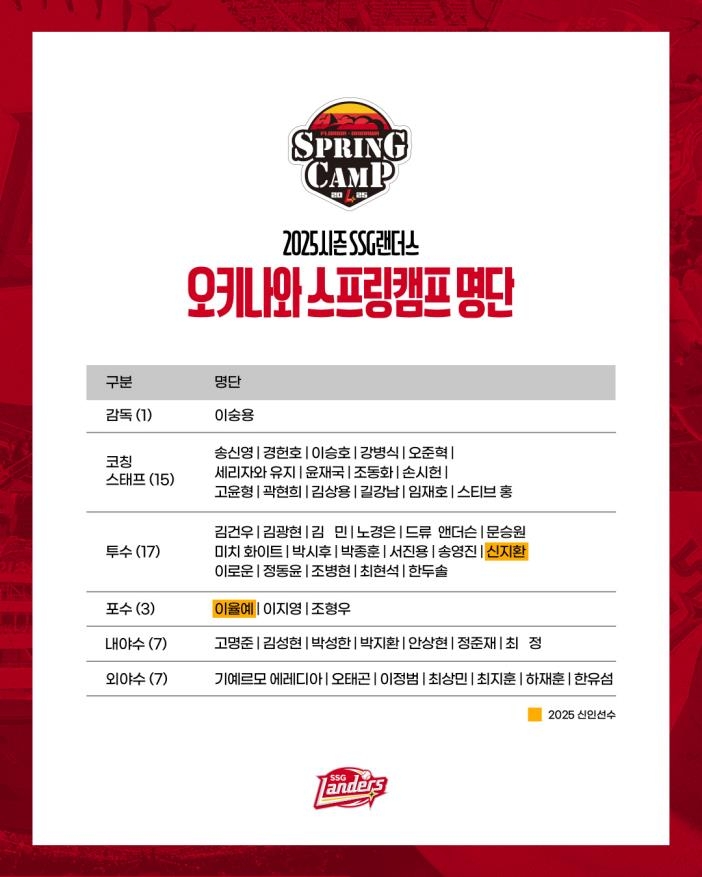 [SSG 랜더스 제공. 재배포 및 DB 금지]