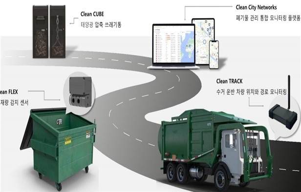 밀라노에서 실증하는 폐기물수거 시스템